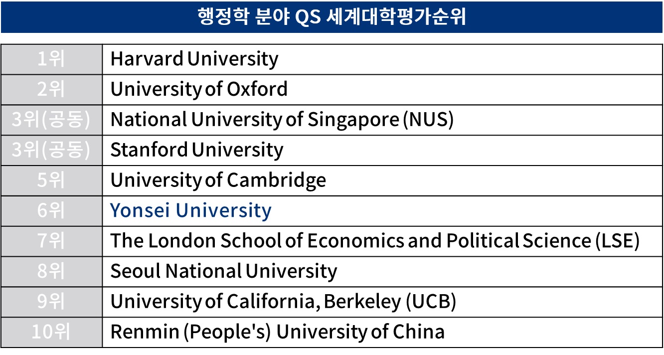 연세대학교 행정학과 BK21 FOUR - 한국사회 대전환기 정부역량 강화를 위한 공공인재 교육연구단